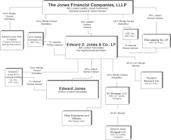 jones financial companies lllp form s 1 a september 3 2010