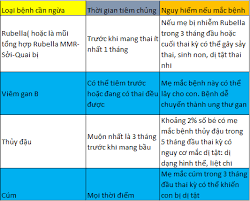 Đánh giá trong thời gian ngắn. Tiem Phong Cho Ba Báº§u Va Nhá»¯ng Thong Tin Cáº§n Biáº¿t Trung Tam Kiá»ƒm Soat Bá»‡nh Táº­t Tá»‰nh Báº¯c Ninh