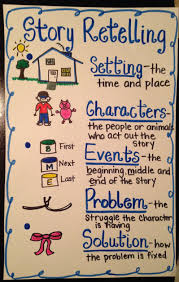 pin by amanda d on reading ideas writing anchor charts