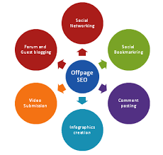Off Page Optimization Techniques For Seo Optimization