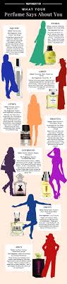 Best Perfume Top Fragrances Celebrity Scents Top Fragrance Perfume Fragrance