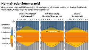 Wann die uhren umgestellt werden. Zeitumstellung Marz 2019 Wann Wird Die Uhr Auf Sommerzeit Umgestellt Welt