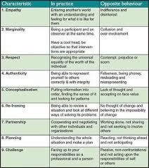 Developmentalpsychology Developmental Psychology Theories Social Work Theories Social Work Clinical Social Work