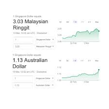In 2016 australia received a total of $ 2.050.104.420 usd in remittances. Sgd To Malaysian Ringgit And Australian Singapore Atrium Sale Facebook