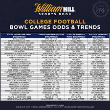 There are a number of apps available for sports betting in strategies differ when betting on individual games versus futures. College Football Bowl Games Public Bets Trends At William Hill Sportsbook