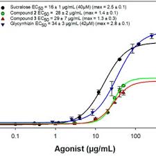 Image result for Eriocoelum microspermum