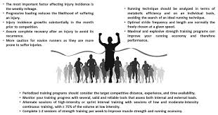 I can't say enough about chicago sports institute. Sports Free Full Text Factors Affecting Training And Physical Performance In Recreational Endurance Runners