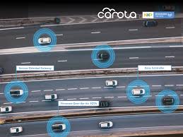 科络达|整车OTA解决方案的尖端领导者, FOTA与OTA专家