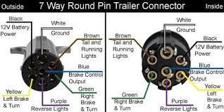 A 4 pin connector is almost always used on trailers that do not utilize electric trailer brakes nor have any need for accessory power and therefore the trailer only requires power for lights. 7 Pin Installation For 98 Gmc Suburban K1500 With Factory Towing Gm Truck Club Forum