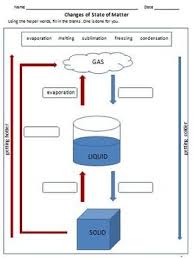 Solid Liquid And Gas The States Of Matter Worksheets For Grade 3 Matter Worksheets States Of Matter Worksheet Worksheets For Grade 3