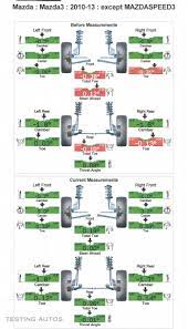 Check spelling or type a new query. How Often Should The Wheel Alignment Be Done