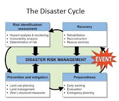 world ecology disaster flowchart yahoo search results