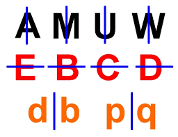 17 example 3 identify reflections the red triangle is not a reflection of the blue triangle. Introduction