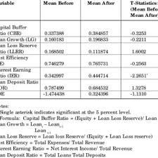 Affin bank fixed deposit offers great rates on both short and long term investment accounts with special conditions for clubs, societies and companies. Pdf The Efficiency Effects Of Mergers And Acquisitions In Malaysian Banking Institutions