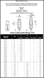 16 idle jet for weber dcoe carburetors