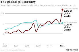 The global plutocracy, in one chart