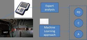 Electromagnetic radiation can interfere and disturb. Electromagnetic Interference Emi Data Acquisition Using Download Scientific Diagram