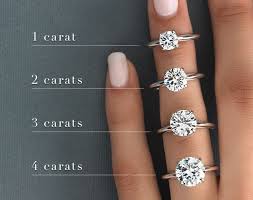 a full price guide and buying advice for 4 carat diamond rings