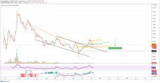 Auch diese verzwanzigfachung des kurses binnen kurzer zeit kann man. Iota Kurs Prognose Kann Deutschlands Beliebteste Kryptowahrung Jetzt Stark Steigen
