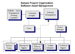 Ryanair Management Structure Coursework Academic Service