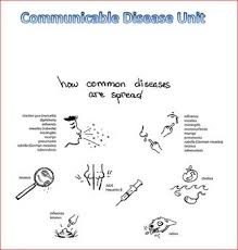 The effect of disease on wildlife, and the role that wildlife plays in diseases affecting people or domestic animal health, welfare, economics and trade. Nopixelsdiedphoto Spread Of Pathogens Pogil Answers 2 We Come Up With The Money For Spread Of Pathogens Pogil Answer Key And Numerous Ebook Collections From Fictions To Scientific Research In Any Way