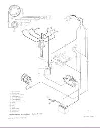 Harley 5 pole ignition switch wiring diagram source. Diagram Rx 7 Ignition Diagram Full Version Hd Quality Ignition Diagram Diagramical Fimaanapoli It