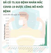 Các ca nhiễm trong cộng đồng đã xuất hiện ở 10 tỉnh thành. Lnfn21 Qwtlepm