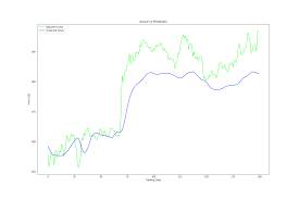 The stock market is known for its extreme complexity and volatility, and people are always looking for an accurate and effective way to guide stock trading. Github Gaurav Bothra Lstm Stock Trend Prediction Stock Trend Prediction Using Lstm