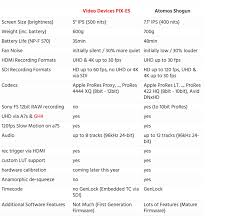 The Best 4k Recorder Video Devices Pix E5 Vs Atomos Shogun