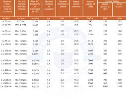 52 Memorable Cable Current Carrying Capacity Chart