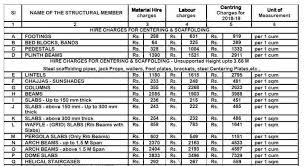 Mep work always provides you with samples for everything related to mep the excel sheet includes all boq and pricing for all firefighting materials, labor and other civil work. What Is Boq Boq Meaning Boq Full Form Example Of Bill Of Quantity For Construction