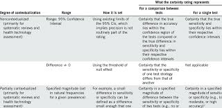 Image result for Test Specificity