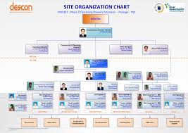 Organization Chart Descon Vbl