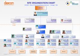 organization chart descon vbl