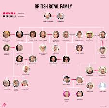 Her father, prince edward, was the fourth in line to succeed his father, the reigning king george iii. A Breakdown Of The Royal Family Tree Explaining Why The Dynasty Will Continue