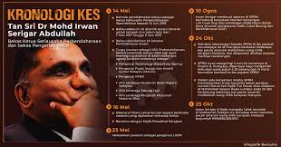 Tan sri dr mohd irwan serigar bin abdullah. Bernama Auf Twitter Infografik Kronologi Kes Tan Sri Dr Mohd Irwan Serigar Abdullah
