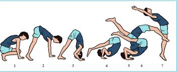 Posisi awal gerakan meroda adalah: Pembelajaran Melalui Aktivitas Senam Lantai