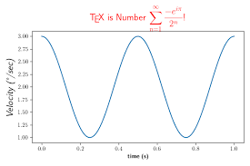 .modern sans serif, computer modern type writer # if another font is desired which can loaded usin g the # latex \usepackage command, please inquire at the # matplotlib # the following settings allow you to select the fonts in math mode. Text Rendering With Latex Matplotlib 3 3 3 Documentation