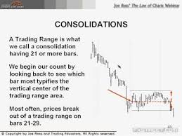 The Law Of Charts Basics Discussion And Live Examples
