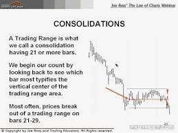 The Law Of Charts Basics Discussion And Live Examples