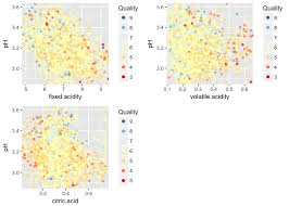 Exploring And Summarizing White Wine Data With R Luiz Schiller