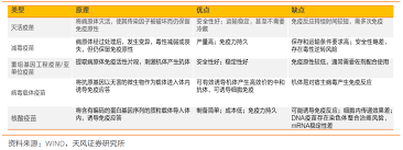 Apr 28, 2020 · 灭活疫苗可以说是最「笨」的方法，但也可以说是作为兜底的策略，灭活疫苗的缺点是接种次数较多（通常需要2~3剂），但灭活疫苗的技术是最成熟的，这也是我看好国药灭活疫苗的原因。 在这些疫苗当中，腺病毒载体是存在较大争议的。 ç–«æƒ…å‡¶çŒ› ä¸€æ–‡çœ‹æ‡‚æ–°å† ç–«è‹—è‚¡æŠ•èµ„æœºä¼š æ‰‹æœºæ–°æµªç½'