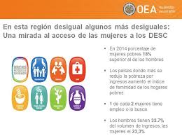 Maybe you would like to learn more about one of these? Oea Inclusion On Twitter Sabias Q Latam Es La Region Mas Desigual Donde Algunos Son Mas Desiguales Inclusionmujeres Beticamunozpogo Unamcostarica Oea Oficial Https T Co Rwqvgtn6zg