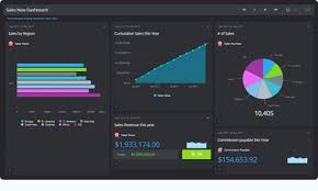 Saved by someka excel solutions. Kpi Dashboard Examples Simplekpi