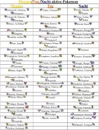 Kuno bellers entwicklungstabelle deckt die kindliche entwicklung in. Pokemon Bloody Platinum Pokemon Platin Modifikation Spiele Vorstellung