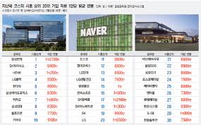 오는 7월 출범하는 자동차 부품 업체 마그나 인터내셔널과 전기차 파워트레인(동력전달장치) 분야 합작법인 등에 전환 배치될 것으로 보인다. Eëíê²½ì 