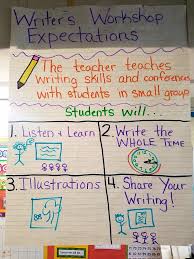 Writers Workshop Routines Procedures And Expectations