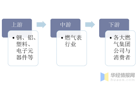 中國燃氣 （00384） 公布，將與中海油 （00883） 姊妹公司中海石油氣電集團訂立合作協議，雙方將推動氫能及綜合能源的合作。 延伸閱讀：大行點睇中石化股價？ 2020å¹´ä¸­åœ‹ç‡ƒæ°£è¡¨è¡Œæ¥­ç«¶çˆ­æ ¼å±€åˆ†æž æ™ºèƒ½ç‡ƒæ°£è¡¨èµ°é€²åƒå®¶è¬æˆ¶ å£¹è®€