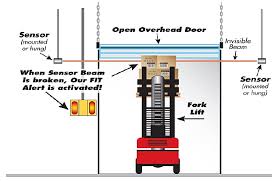 Usually the ceiling will be used although other obstructions like beams,lights, pipes and ducts often come into play. Protect Overhead Dock Doors From Forklifts Cisco Eagle