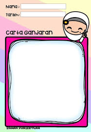 Bahan sumber di dalam kelas (nota kelas & buku teks). Facebook